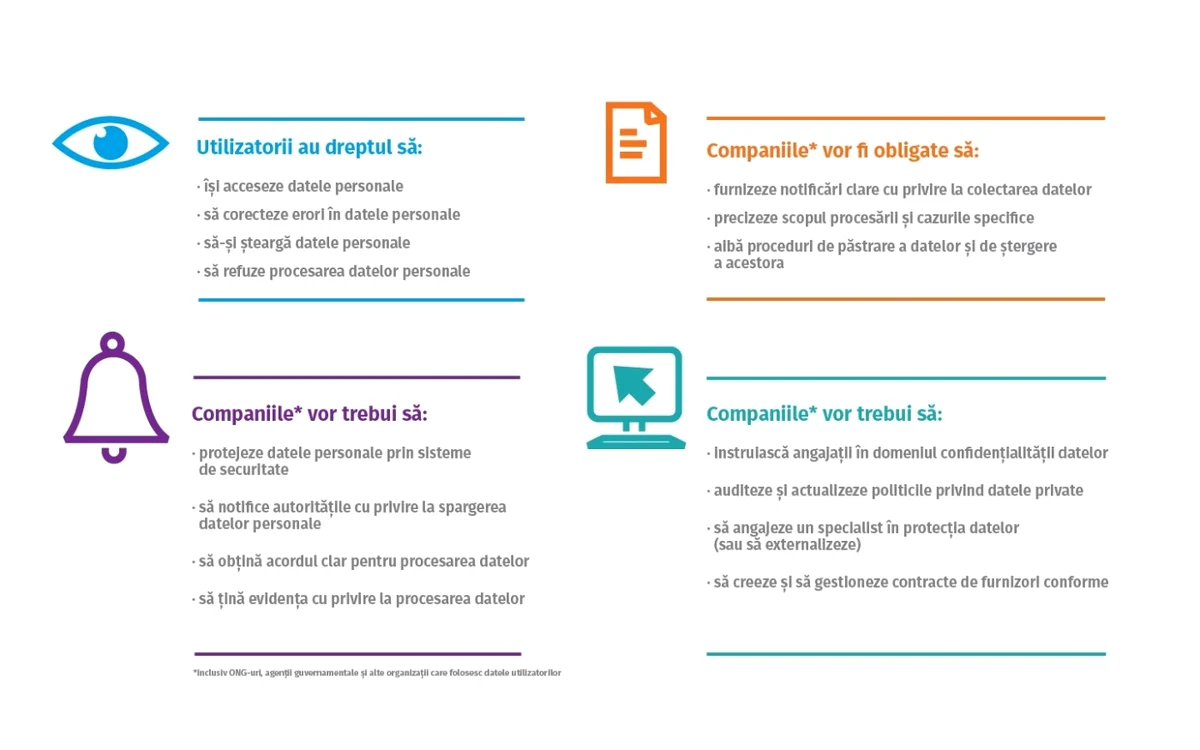 grafic date personale