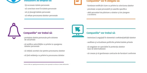 grafic date personale