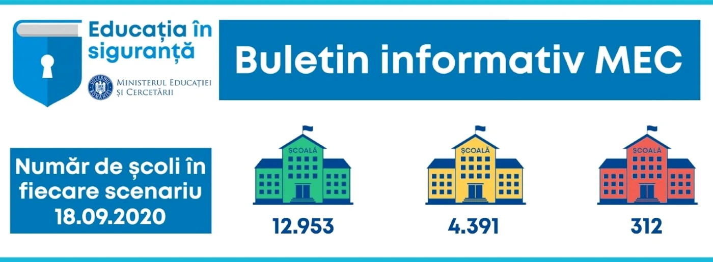 Dinamica scenariilor de funcționare a unităților de învățământ preuniversitar, la data de 18 septembrie