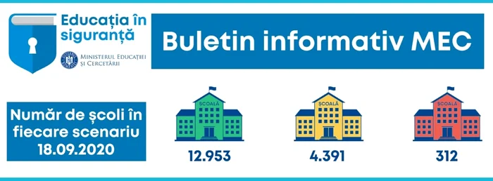 Dinamica scenariilor de funcționare a unităților de învățământ preuniversitar, la data de 18 septembrie