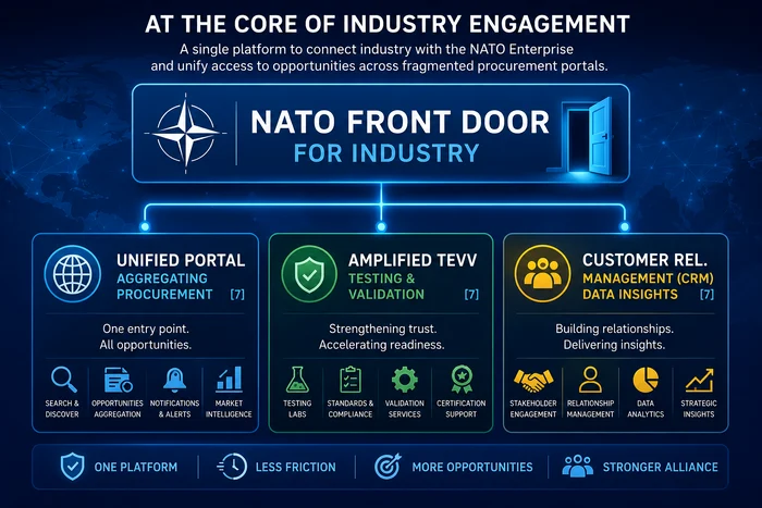NATO Front Door for Industry png