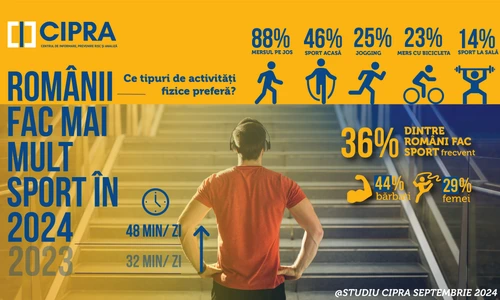 CIPRA infografic sport jpg
