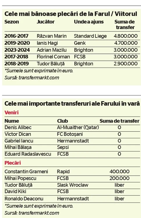 Farul transferuri jpg