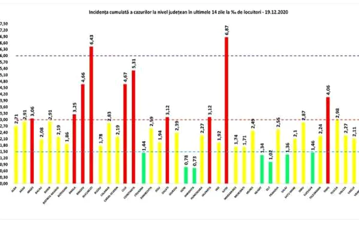 rata de infectare 19.12