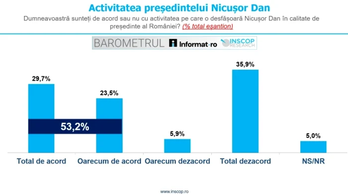 FOTO informat.ro