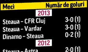 Cristi Tănase ( Foto: Mediafax) jpeg