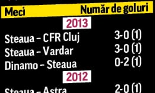 Cristi Tănase ( Foto: Mediafax) jpeg