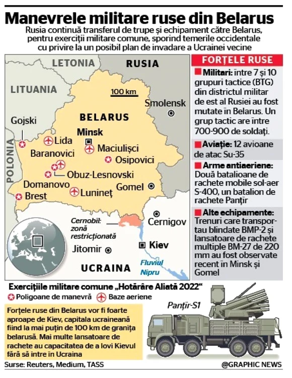 Rusia Ucraina infografie