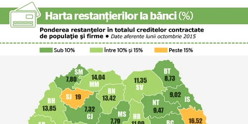 INFOGRAFIE restante octombrie 2015