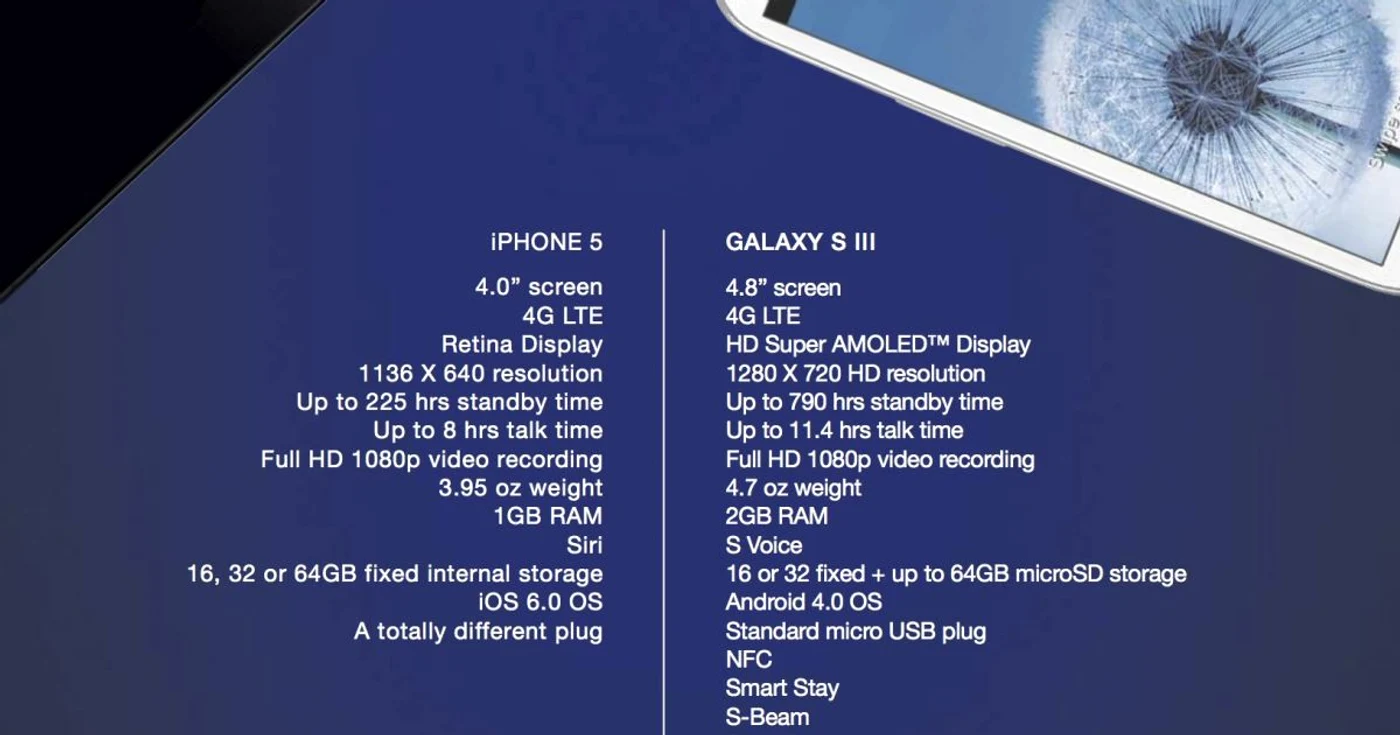 reclama samsung vs apple