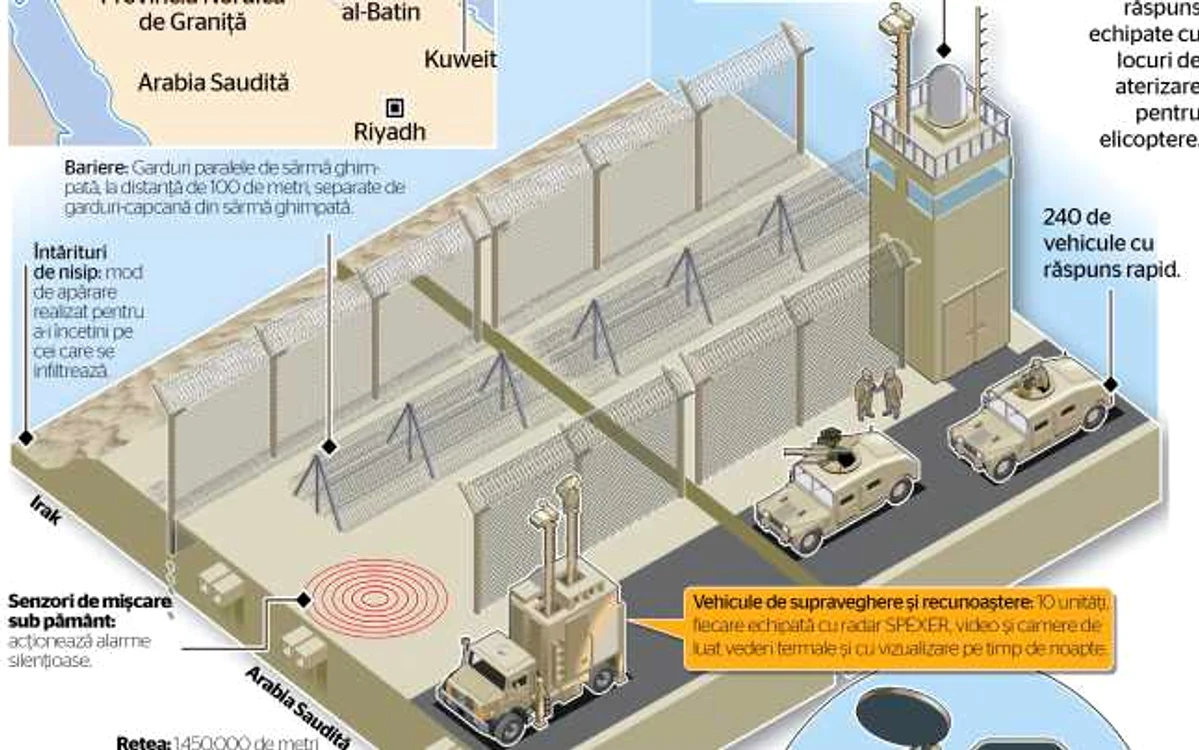 infografie baricada contra islamistilor