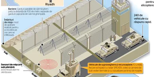 infografie baricada contra islamistilor