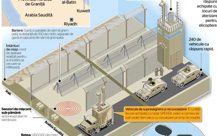 infografie baricada contra islamistilor