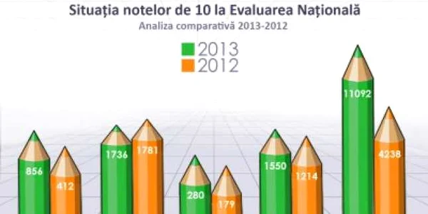 medii evaluarea nationala 2013