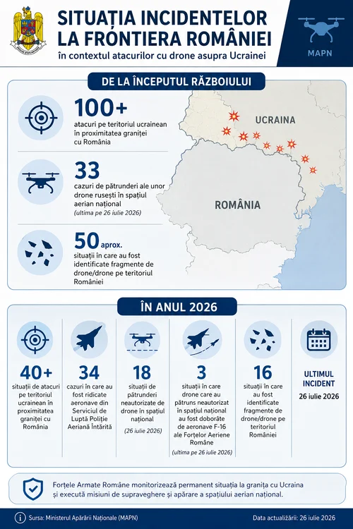 Infografic generat cu AI pe baza datelor MApN