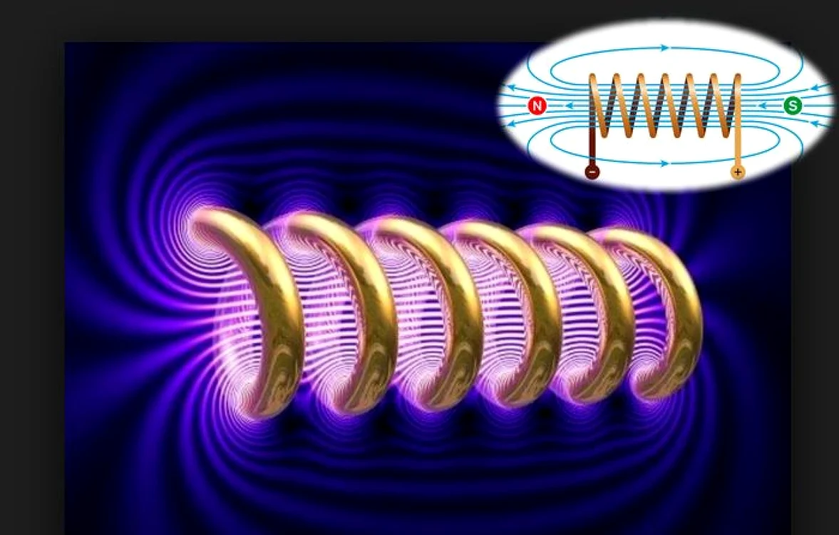 Linii de forţă magnetică în jurul unei bobine străbătute de un curent electric