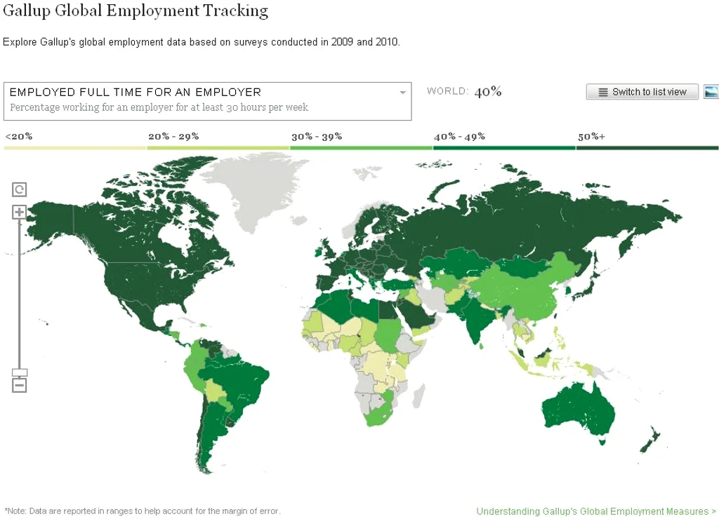 Gallup ocupare
