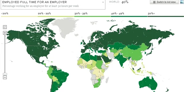 Gallup ocupare