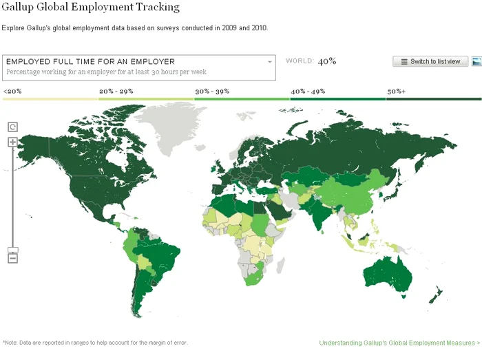 Gallup ocupare