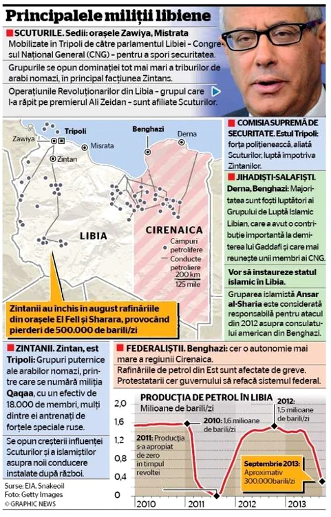 infografie militii