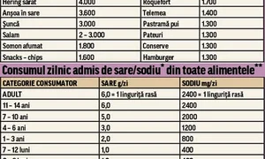 Nici regimurile hiposodate  nu sunt sănătoase  Sarea  îndeplineşte în organism  funcţii fiziologice esenţiale,  participând la constituirea  mediului intern – sânge limfă jpeg
