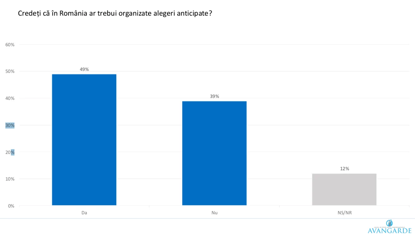 FOTO: captură ecran studiu Avangarde