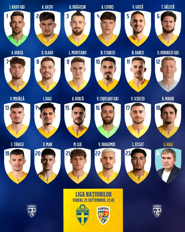 Lotul României pentru partida cu Suedia 