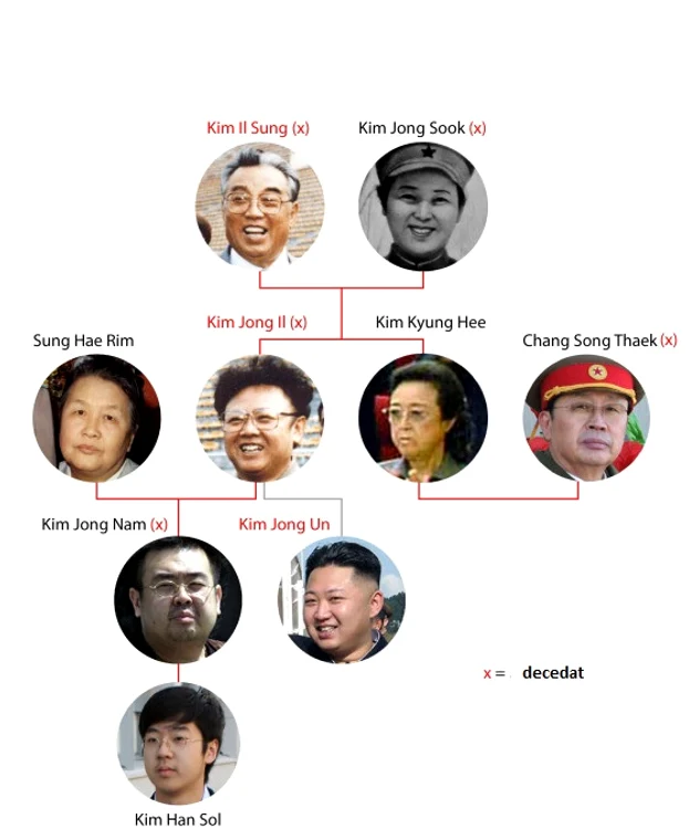 kim family v4 jpg jpeg