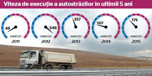 constructie autostrazi