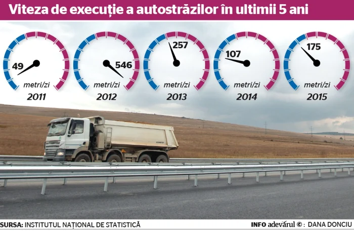 Infografie de Dana Donciu. Sursa datelor: INS