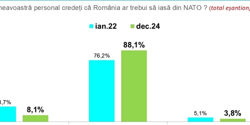 Sondaj INSCOP  FOTO remus Stefureac FB jpg