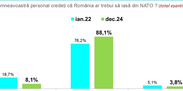 Sondaj INSCOP  FOTO remus Stefureac FB jpg