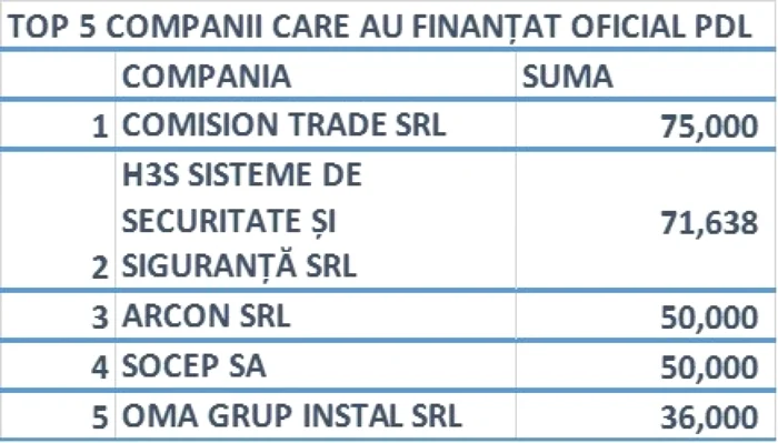 sponsori pdl udmr