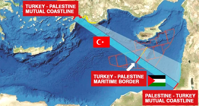 Turcia Palestina