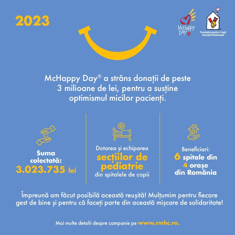 McHappy Day 2023 jpeg