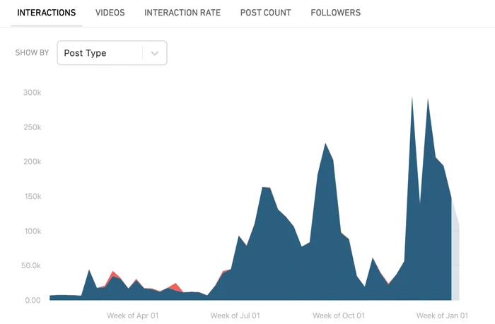ChartDescription automatically generated with low confidence