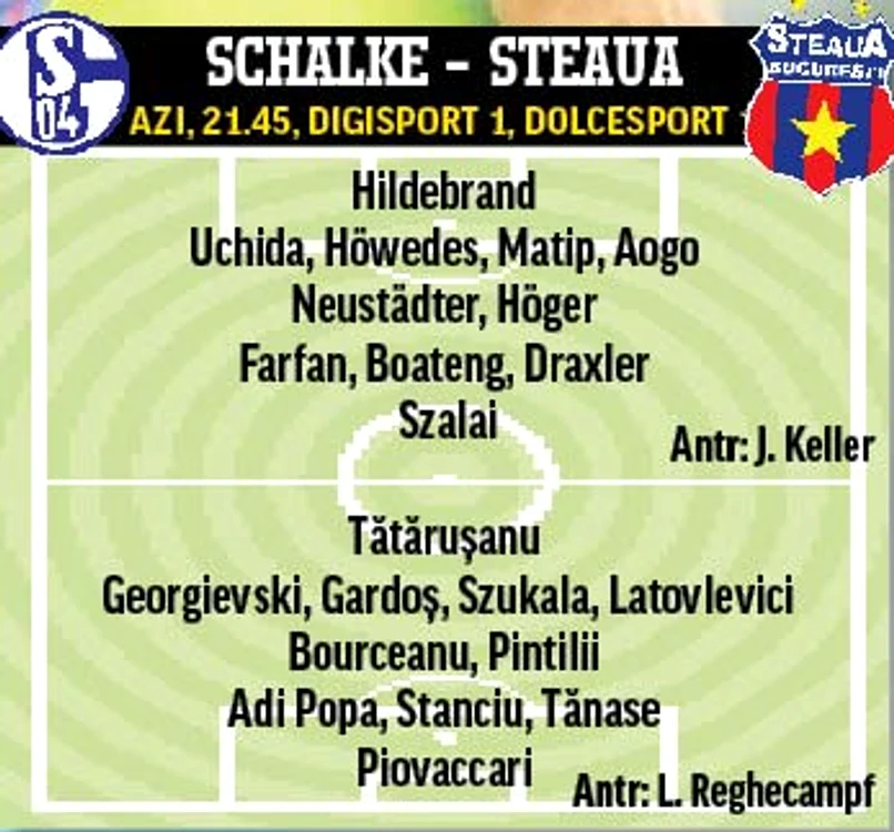 Steaua- Schalke