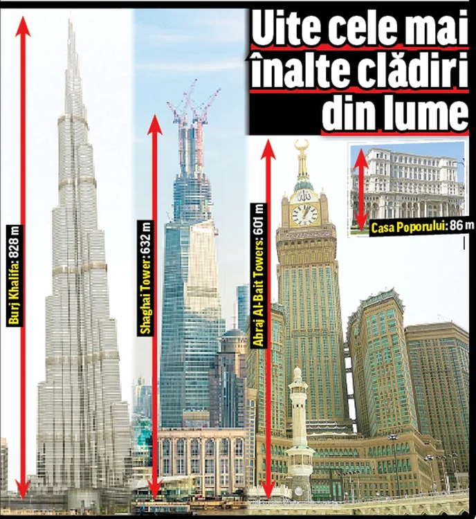 Uite cele mai înalte clădiri din lume