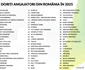 Top 100 Cei mai doriți angajatori din România 2025