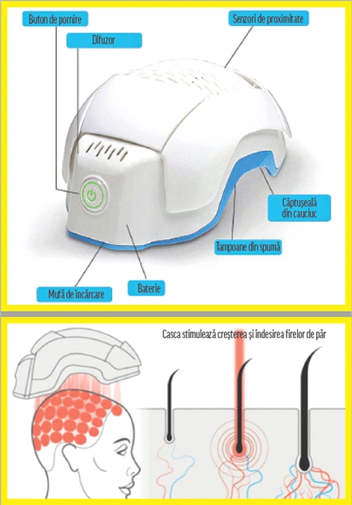 Theradome