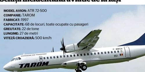 Schiţa incidentului aviatic de la Iaşi