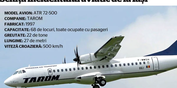 Schiţa incidentului aviatic de la Iaşi