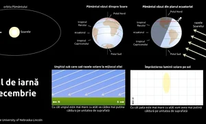 solstitiu iarna jpeg