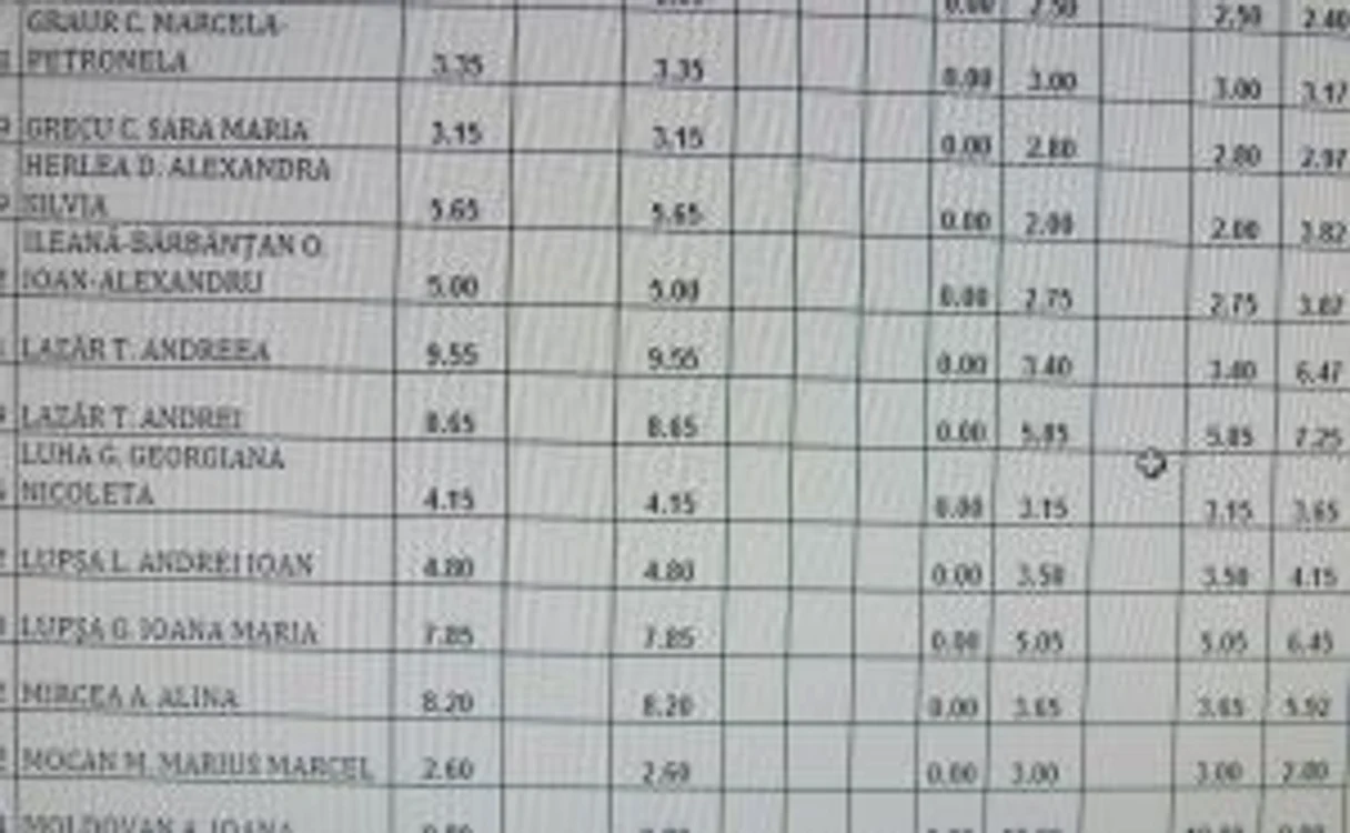 Rezultate testare naţională Alba
