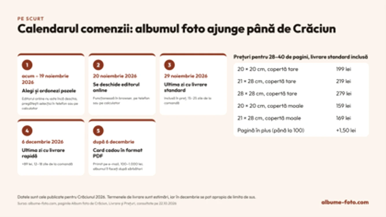 Datele sunt cele publicate pentru Crăciunul 2026.