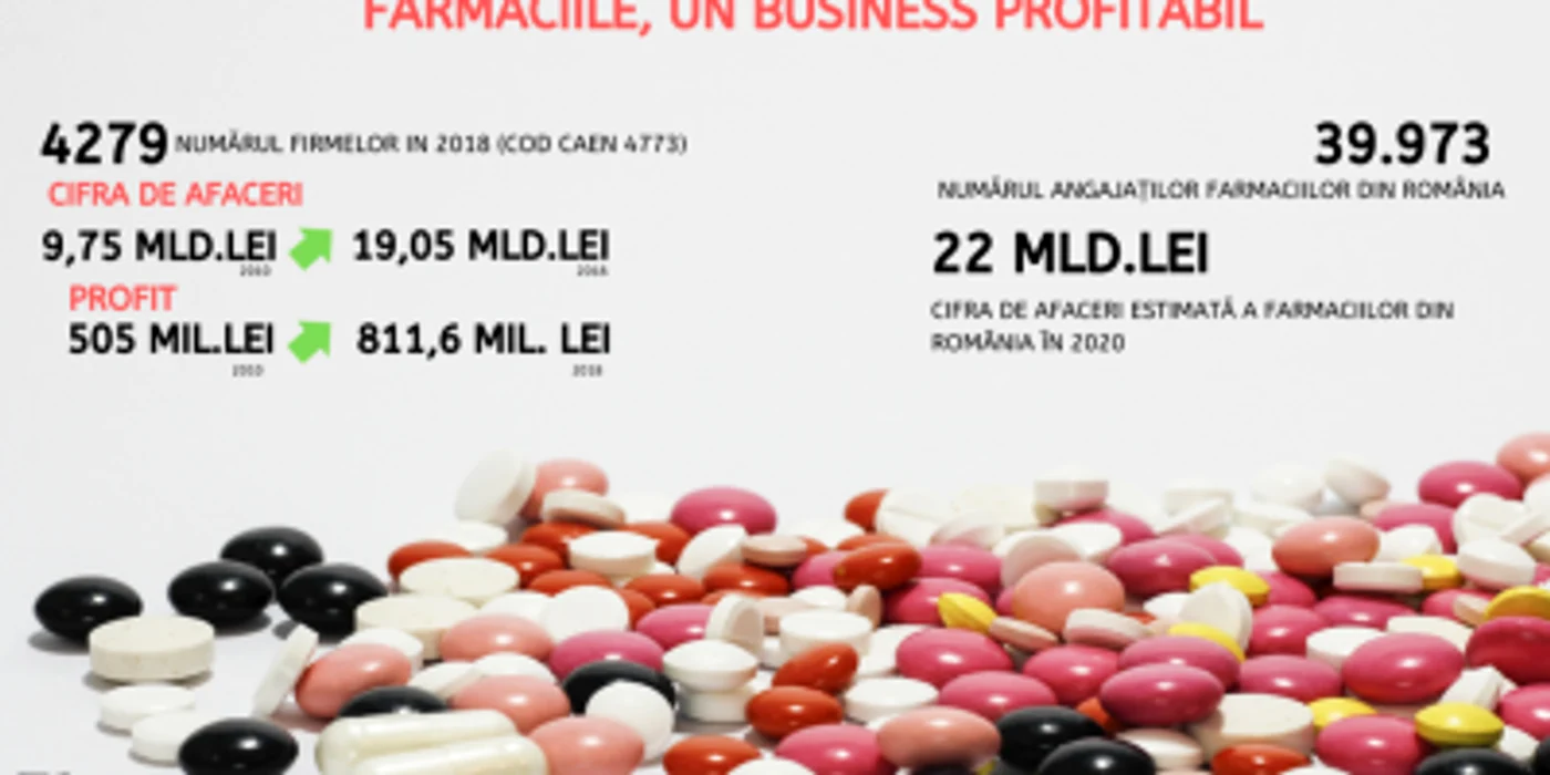 farmacii foto frames
