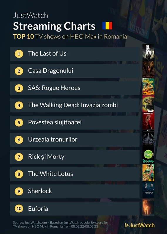 HBO Max seriale jpg