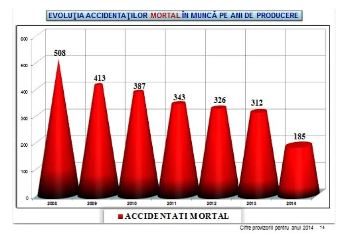 raport accidente