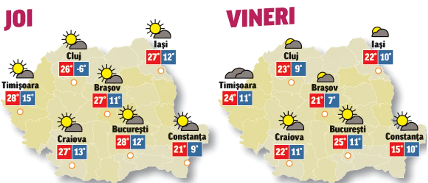Nici următoarele două zile nu se anunță mai răcoroase, va fi cald în continuare