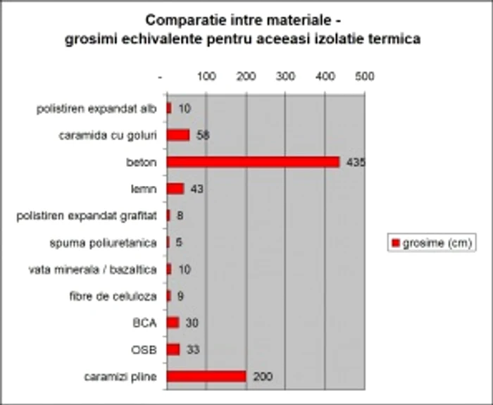 Sursa: constructii-zidarie.ro